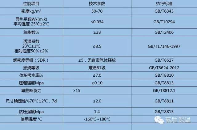 酚醛复合风管复合层选型探讨 赢胜酚醛复合风管