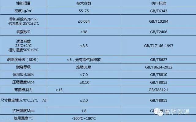 酚醛复合风管复合层选型探讨 赢胜酚醛复合风管