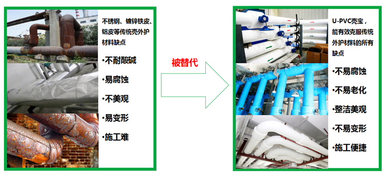 赢胜节能 橡塑保温材料 class0 class1 复合橡塑保温材料 橡塑保温管 橡塑保温板 外墙保温 壳宝U-PVC管道外护 玻璃棉 爱耳声学 隔声降噪材料 赢胜节能 橡塑保温材料 class0 class1 复合橡塑保温材料 橡塑保温管 橡塑保温板 外墙保温 壳宝U-PVC管道外护 玻璃棉 爱耳声学 隔声降噪材料