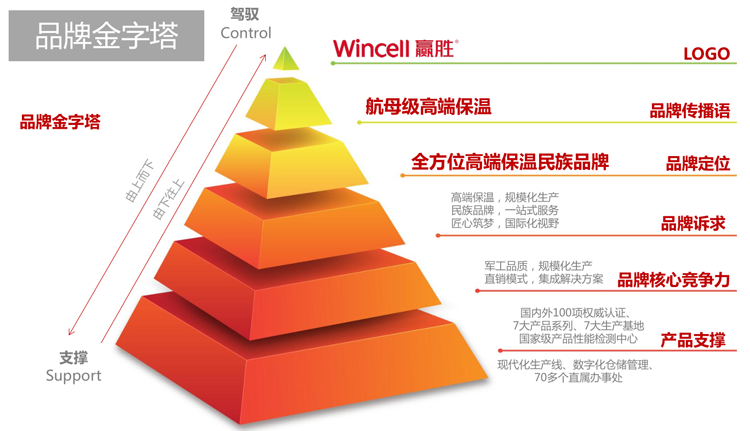 赢胜节能 橡塑保温材料 class0 class1 复合橡塑保温材料 橡塑保温管 橡塑保温板 外墙保温 壳宝U-PVC管道外护 玻璃棉 爱耳声学 隔声降噪材料 赢胜节能 橡塑保温材料 class0 class1 复合橡塑保温材料 橡塑保温管 橡塑保温板 外墙保温 壳宝U-PVC管道外护 玻璃棉 爱耳声学 隔声降噪材料