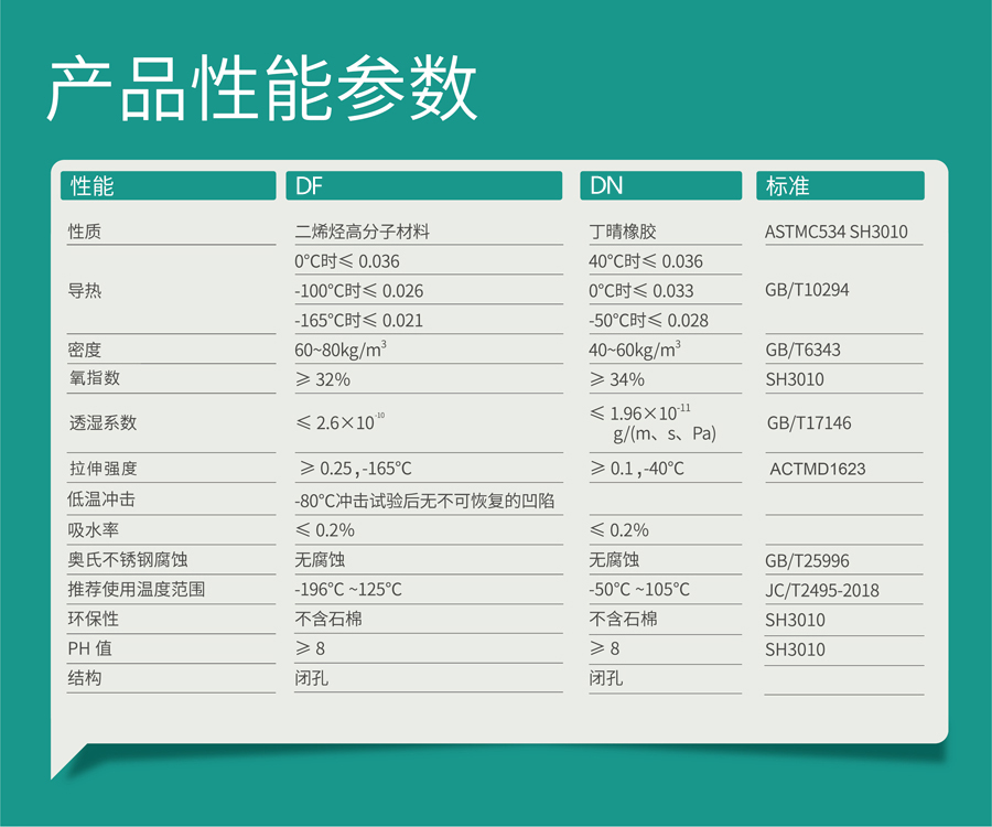 环冷 性能参数-01.jpg 赢胜保温,赢胜橡塑