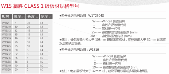 赢胜橡塑保温板材class1规格 赢胜橡塑保温板材class1规格