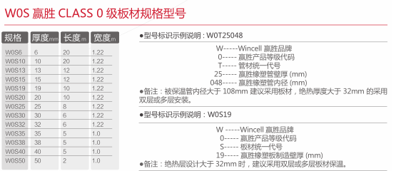 赢胜橡塑保温板class0规格 赢胜橡塑保温板class0规格